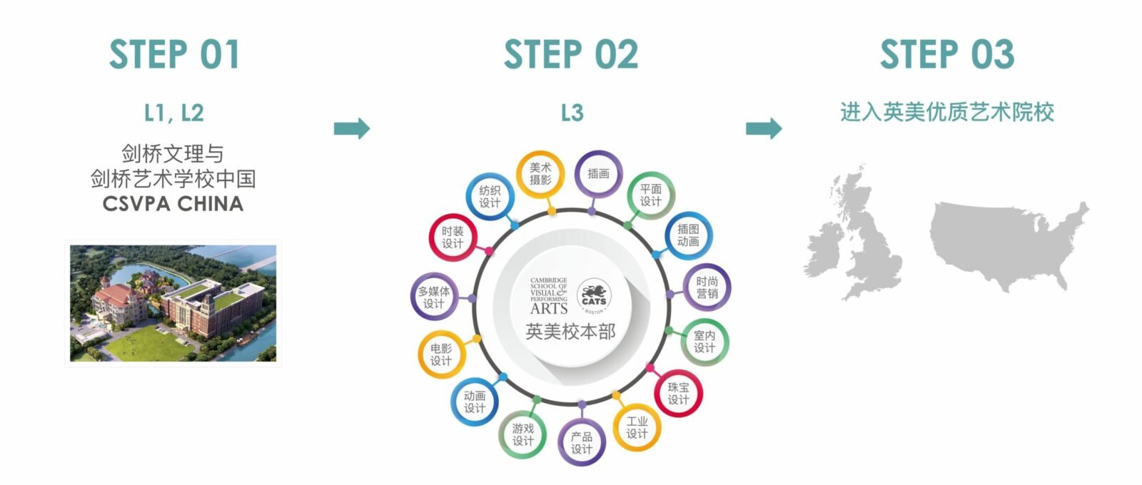 艺术与设计课程路径0630-裁 艺术与设计课程路径0630-裁